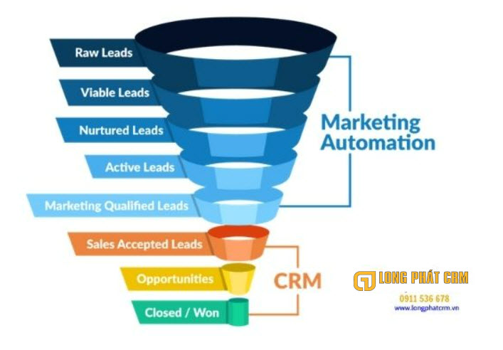 8 Strategies for Building CRM Relationship Marketing