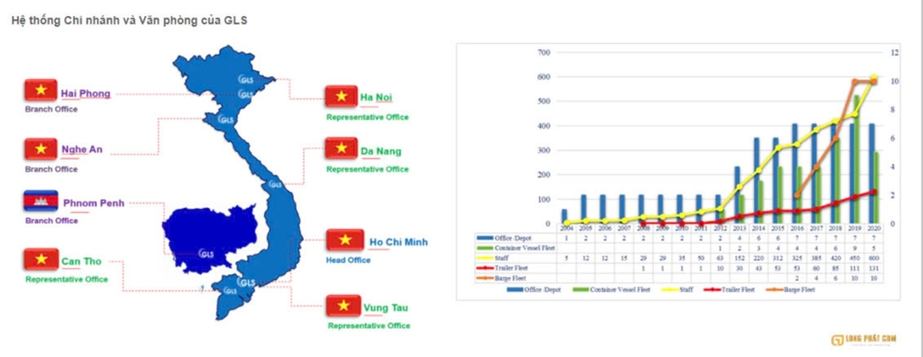 Deploy-CRM-software-for-GLS-Shipping-Joint-Stock-Company