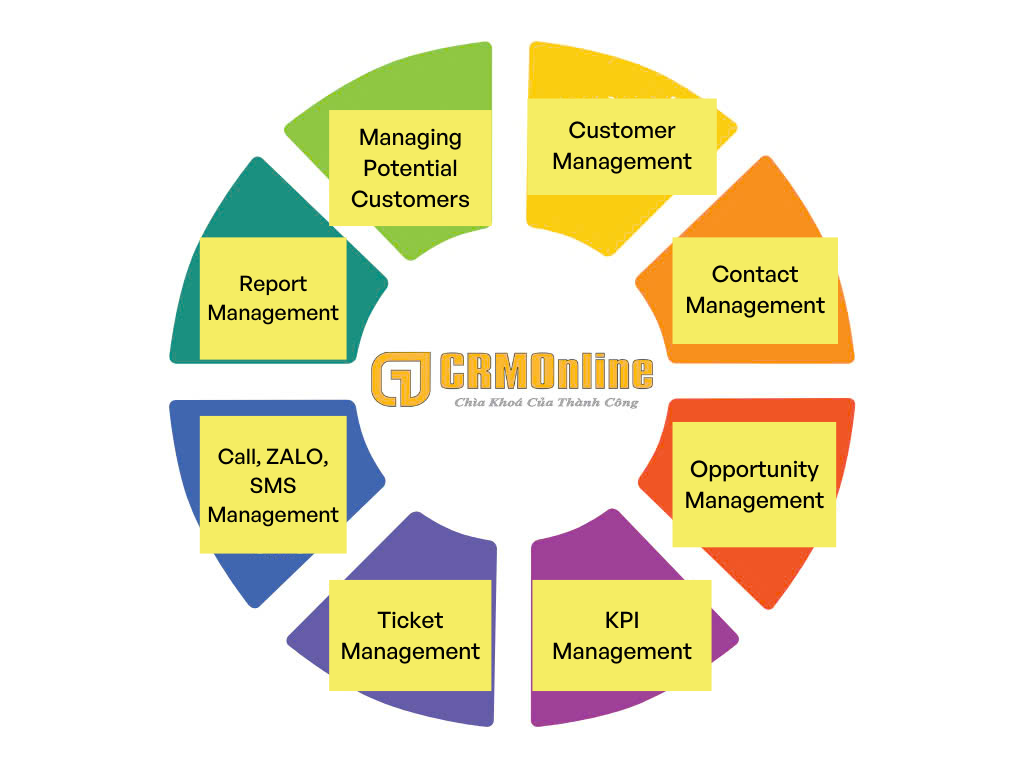 what_is_crm