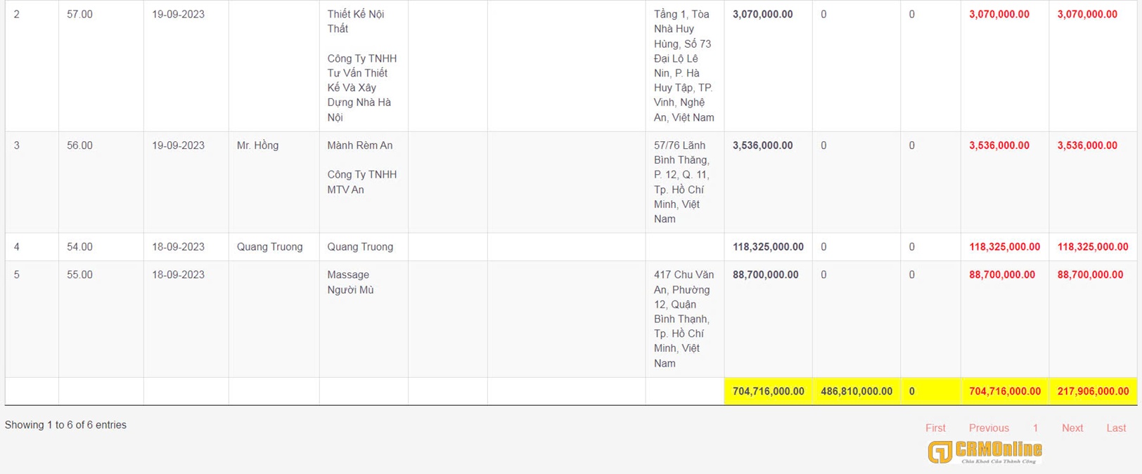 Debt_and_Profit_Management