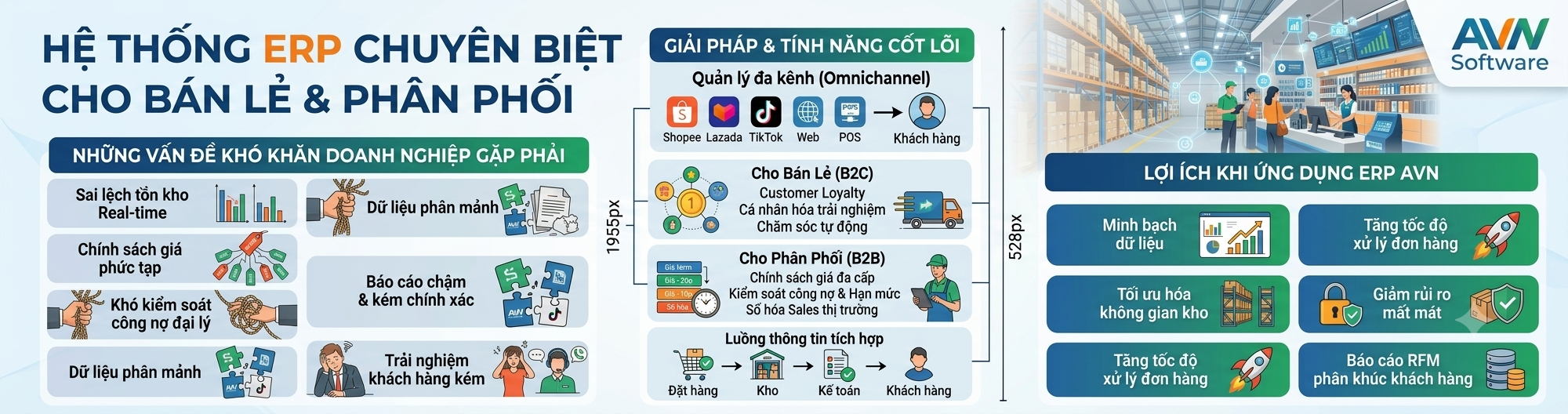 phần mềm ERP bán lẻ, phân phối, B2b, B2C