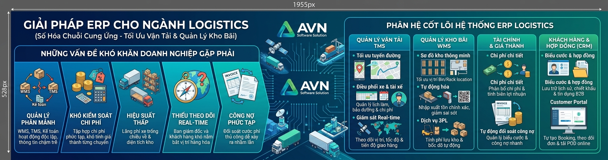 phần mềm erp logistics