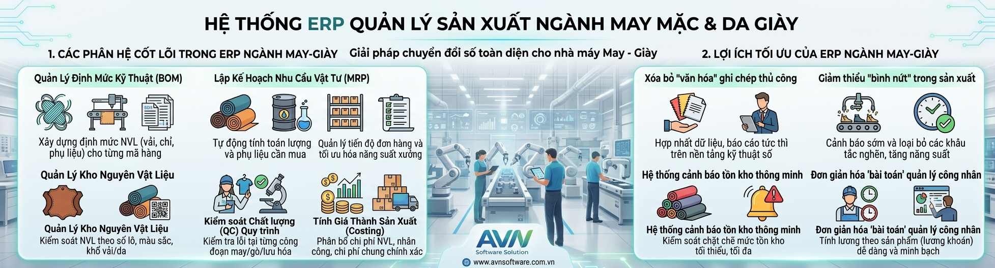 erp sản xuất