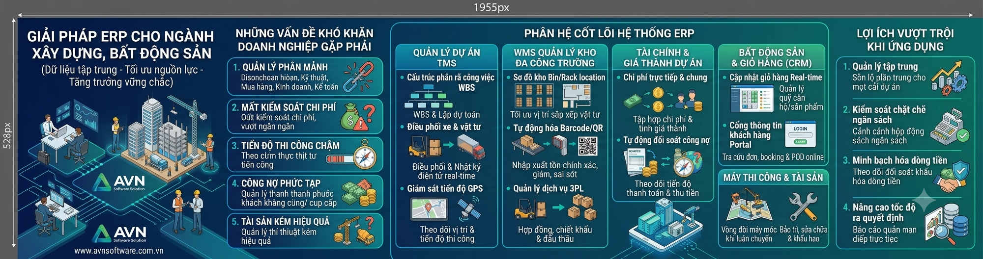 ERP xây dựng, bất động sản