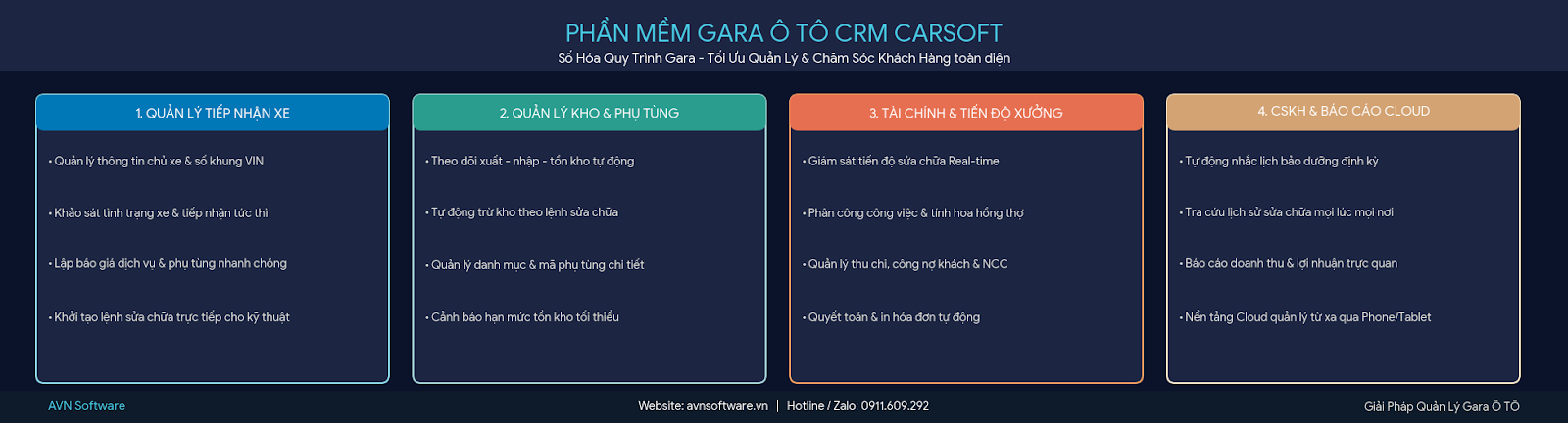 Phần Mềm Gara Ô Tô CRMOnline CarSoft
